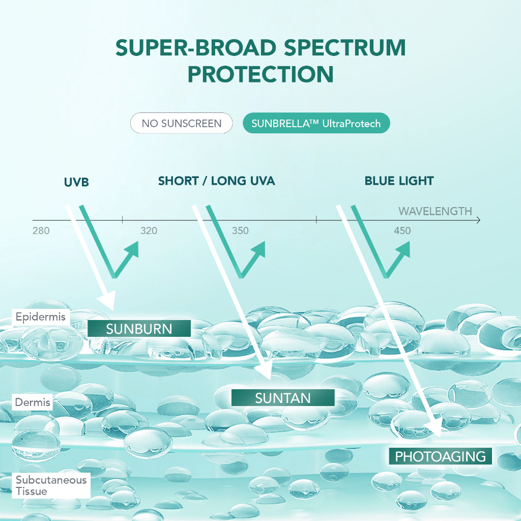 YOU Sunbrella Daily Defense Sunscreen Serum 30ml