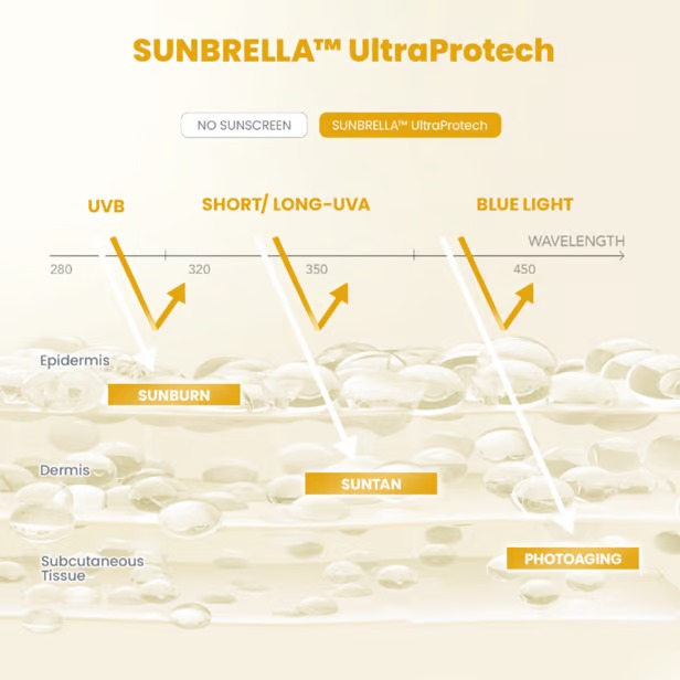 YOU Sunbrella Airy Outdoor Sunscreen Spray 50ml