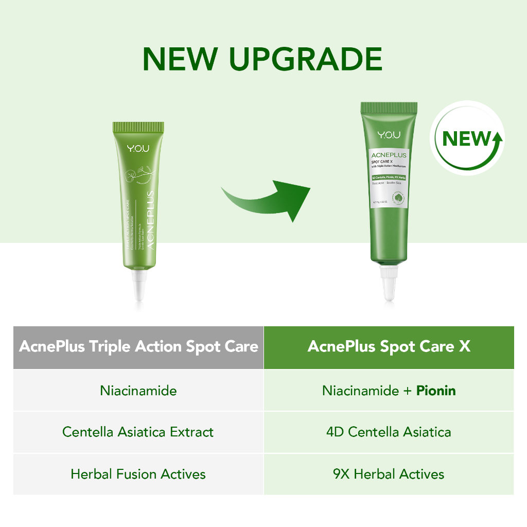 YOU Acneplus Triple Action Spot Care X 15gr
