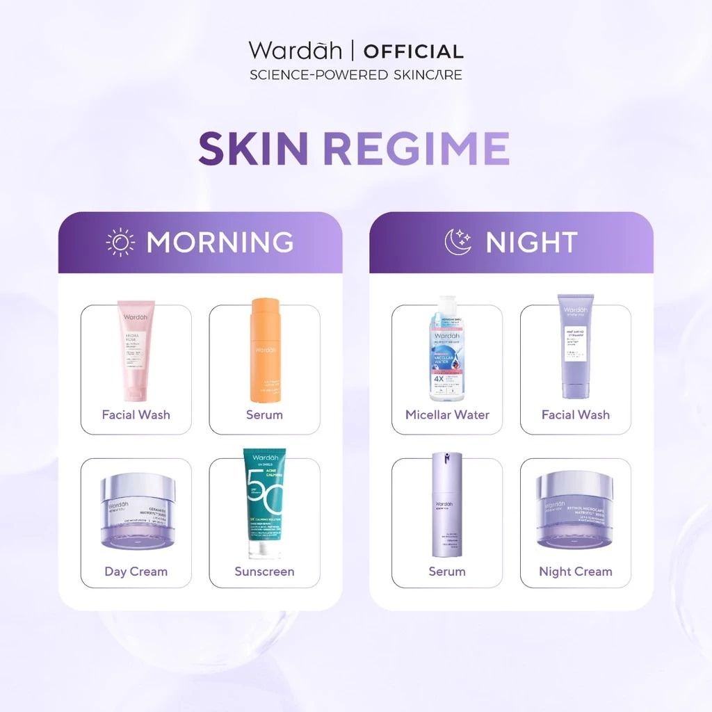 Wardah Renew You 1% Retinol Microcapsule  Ceramide Cell Renewal Serum 15ml