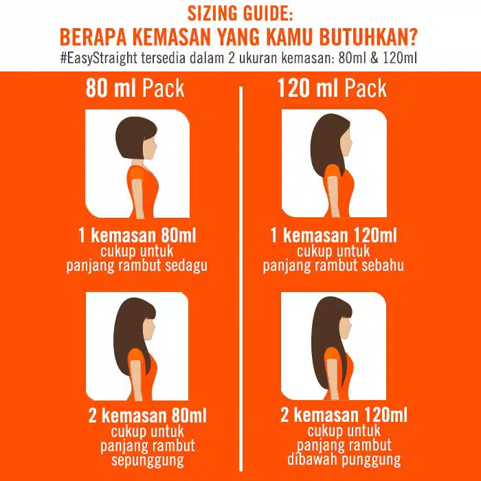 Makarizo Hair Energy Easy Straight DIY2 - Step Kit 120ml Medium Orange