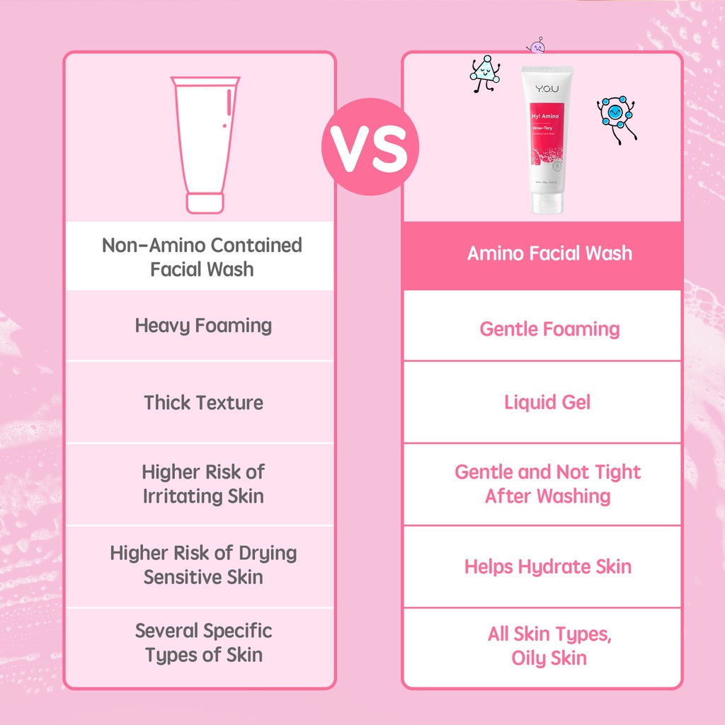 YOU Hy! Amino Wow-Tery Hydrating Facial Wash 100gr (Pink)