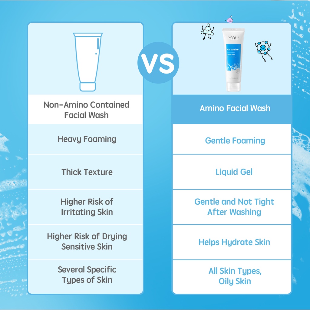 YOU Hy! Amino Contr-Oil Oil Control Facial Wash 100gr (Biru)