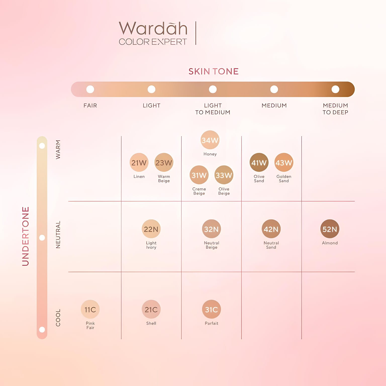 Wardah Colorfit Perfect Glow Cushion 15gr - 23W Warm Ivory
