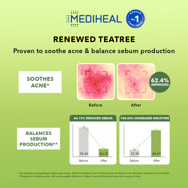 Mediheal Essential Sheet Mask - Tea Tree Calming (Hijau)