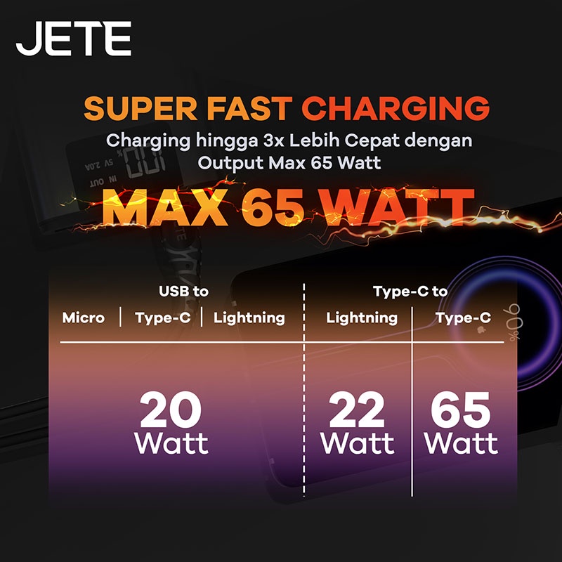JETE Kabel Tiny5 - Type-C to Type-C