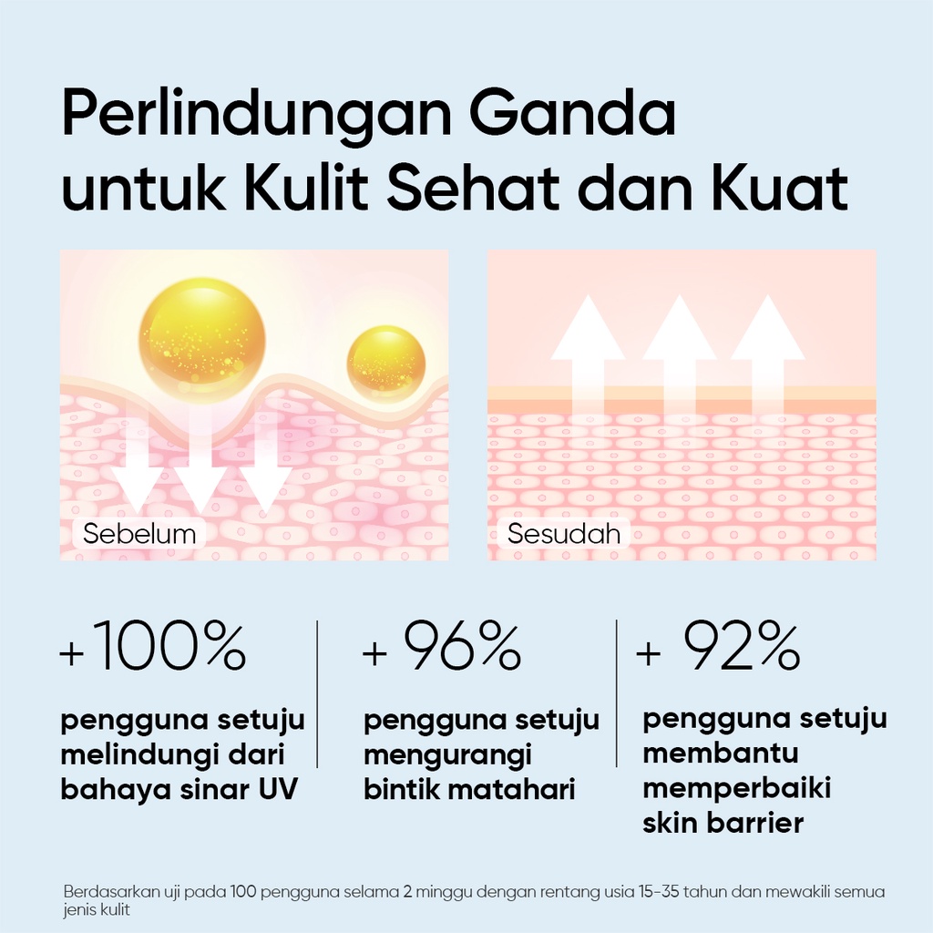 Skintific 5X Ceramide Serum Sunscreen SPF50 PA++++ MINI 5ml