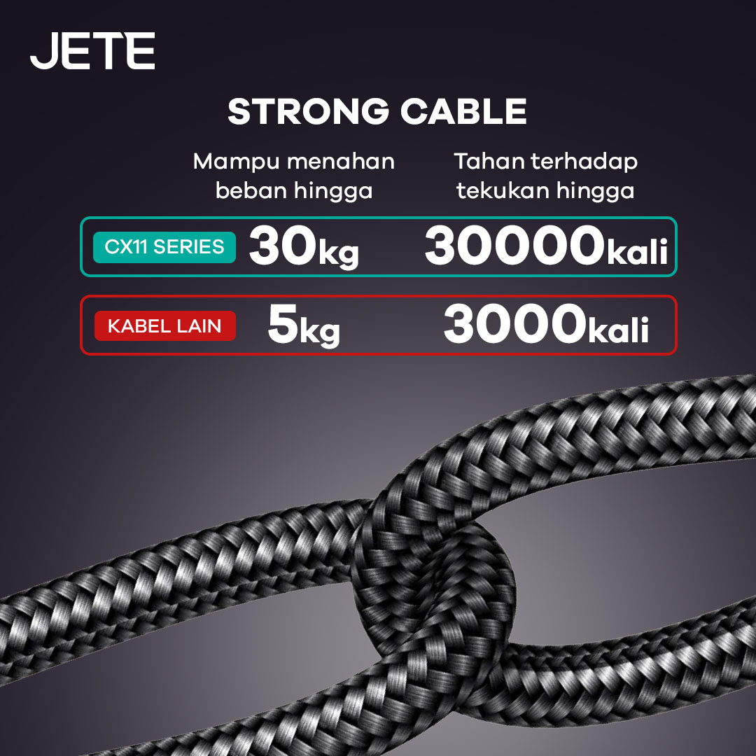 JETE Kabel Power Delivery CX11 - Type-C to Type-C 3A