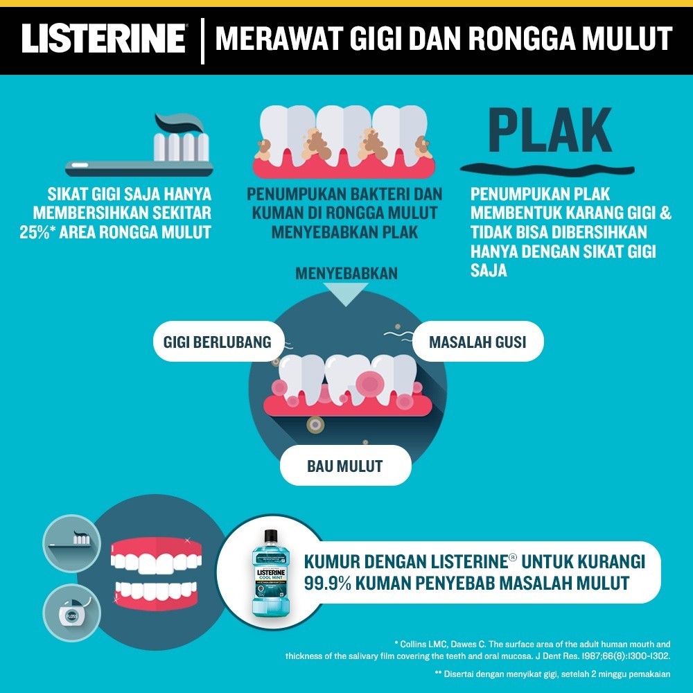 Listerine Antiseptic Mouthwash - Coolmint 250ml
