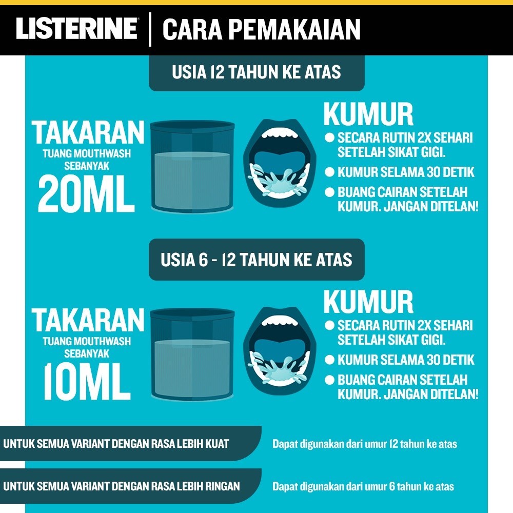 Listerine Antiseptic Mouthwash - Coolmint 250ml