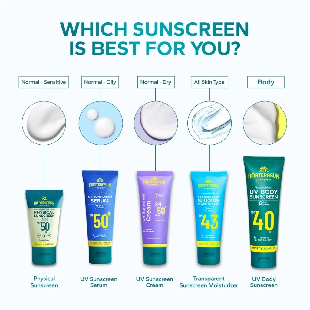 Amaterasun Physical Sunscreen SPF 50+ PA++++ 30gr