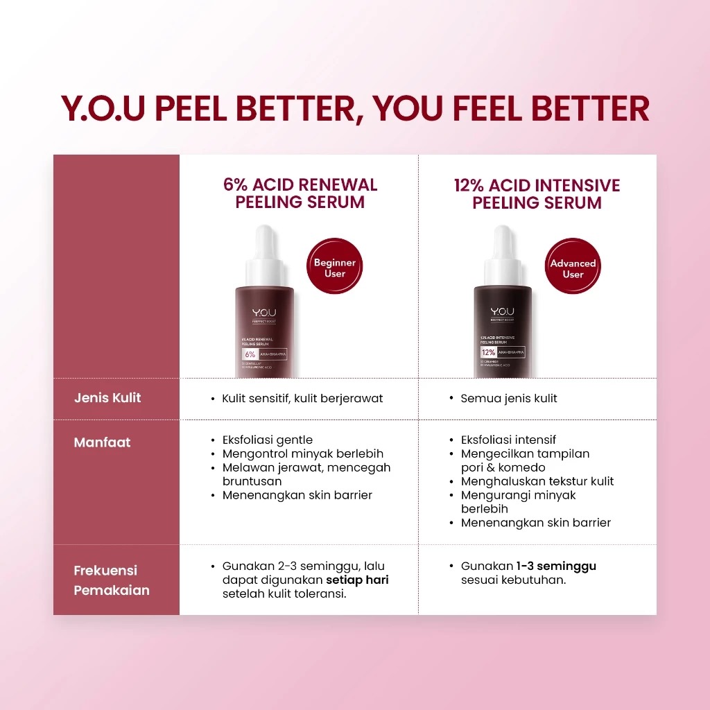 YOU 6% Acid Renewal Peeling Serum 20ml