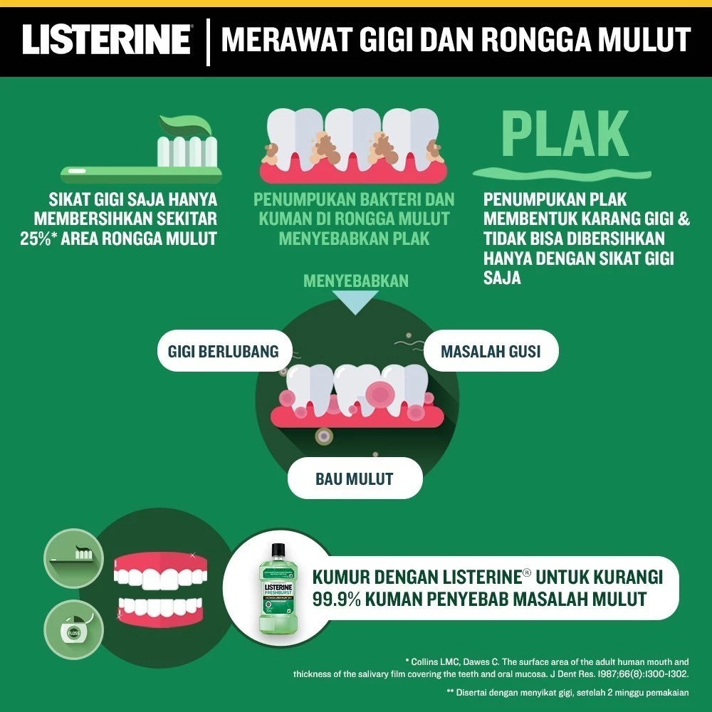 Listerine Antiseptic Mouthwash - Freshburst 100ml
