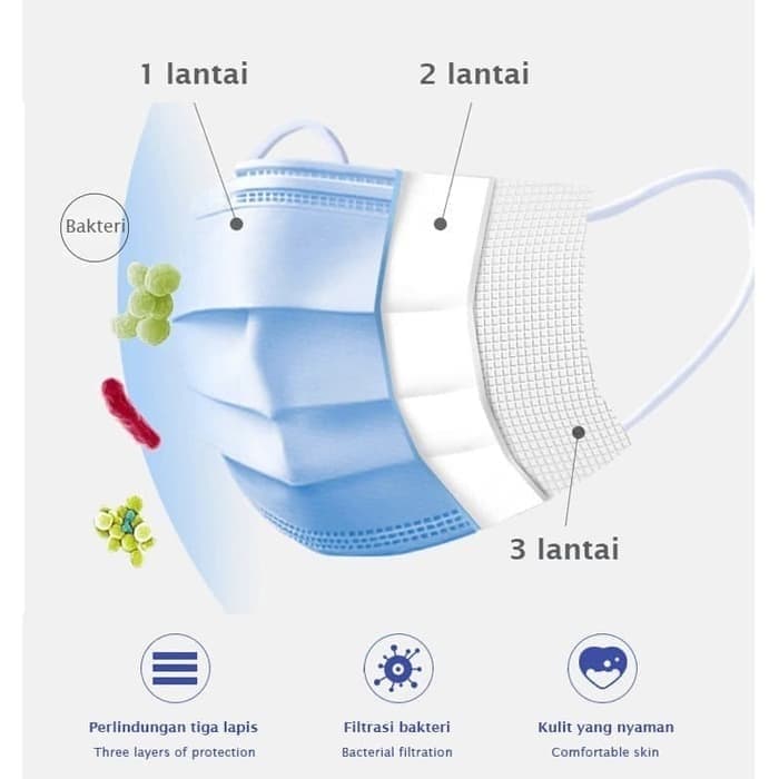 (Isi 50) Masker 3ply Earloop - Disposable Mask